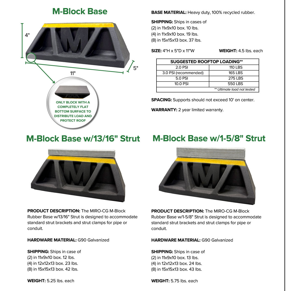 M-Block Rooftop Pipe Support – Flat-Bottom Rubber Channel Support